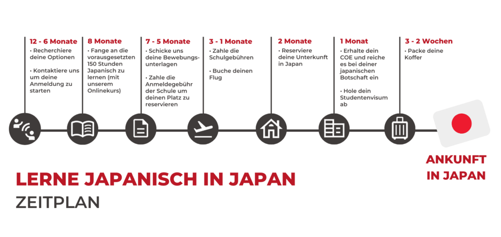 6 month study in Japan application time in German