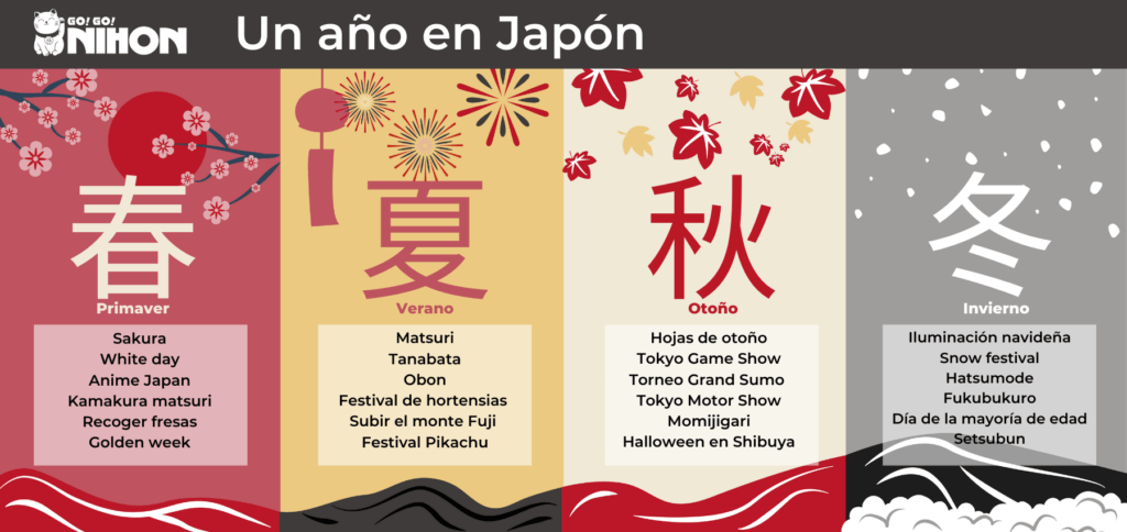 Un año en Japón