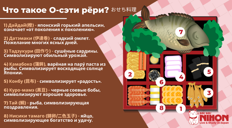 osechi ryori infographic russian