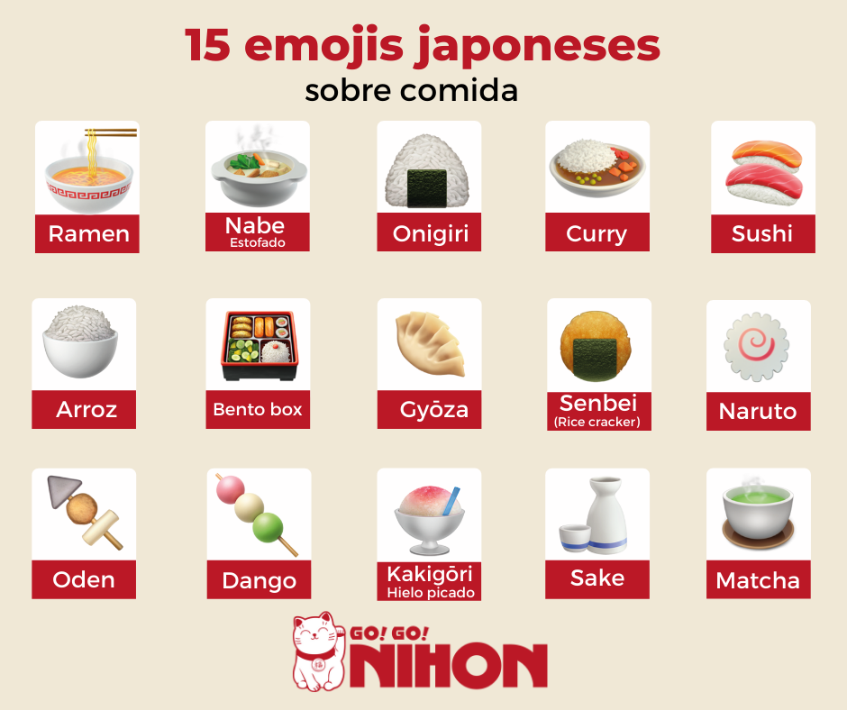 Food emoji infographic Spanish
